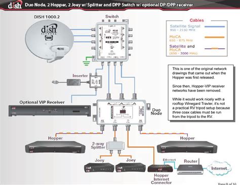 smart card on dish dvr location|dish receiver setup.